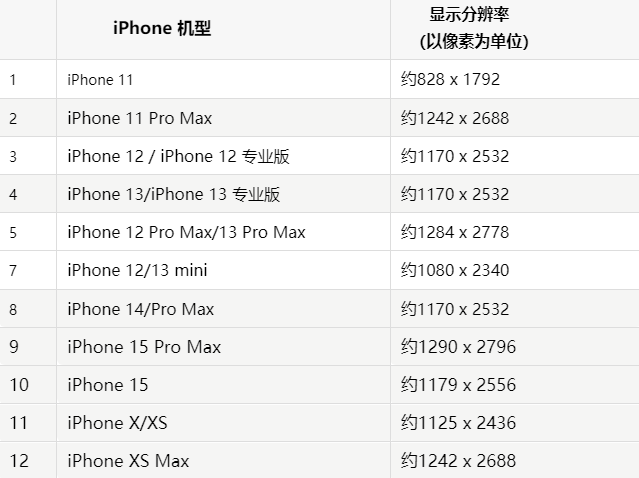 苹太谷果维修分享iPhone主屏幕壁纸显得模糊怎么办