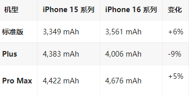 太谷苹果16维修分享iPhone16/Pro系列机模再曝光