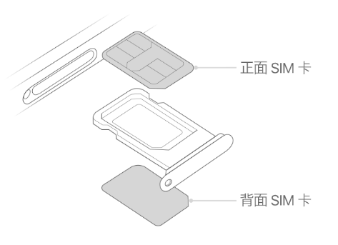 太谷苹果15维修分享iPhone15出现'无SIM卡'怎么办