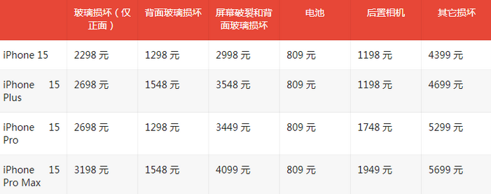 太谷苹果15维修站中心分享修iPhone15划算吗